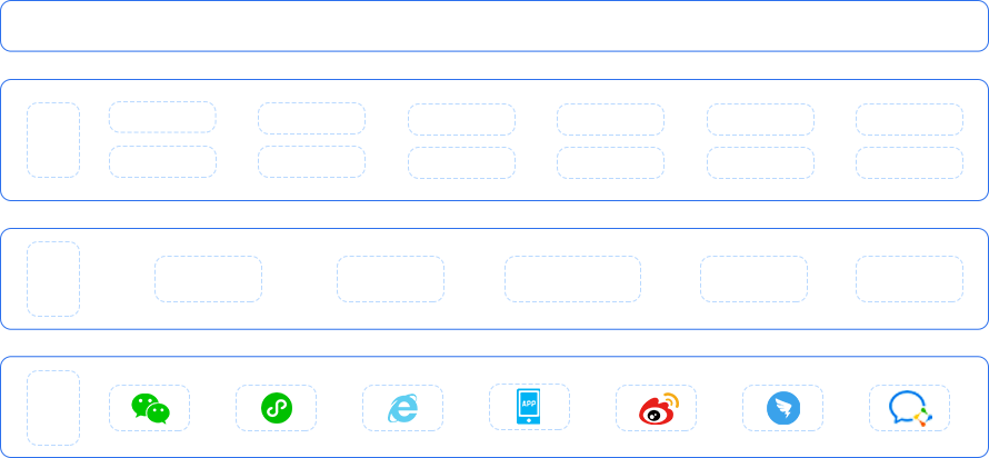 呼叫中心系統,客戶服務呼叫中心系統,云呼叫中心系統搭建