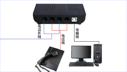 呼叫中心系統,客戶服務呼叫中心系統,云呼叫中心系統搭建